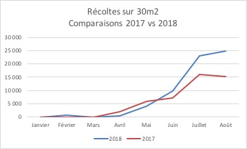 Bilan Août 2018